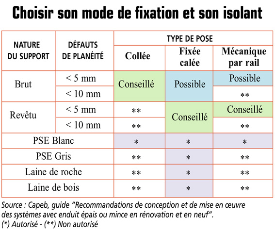 Isolation thermique par l ext rieur syst me coll fix cal